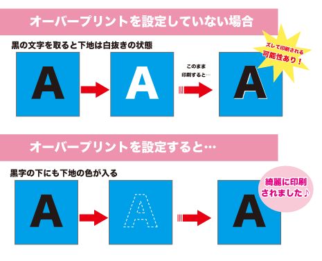 恐怖!文字が消えちゃうu2026オーバープリントに気をつけろ!! 同人